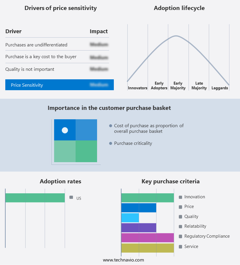 Private Tutoring Market in US Share by Geography