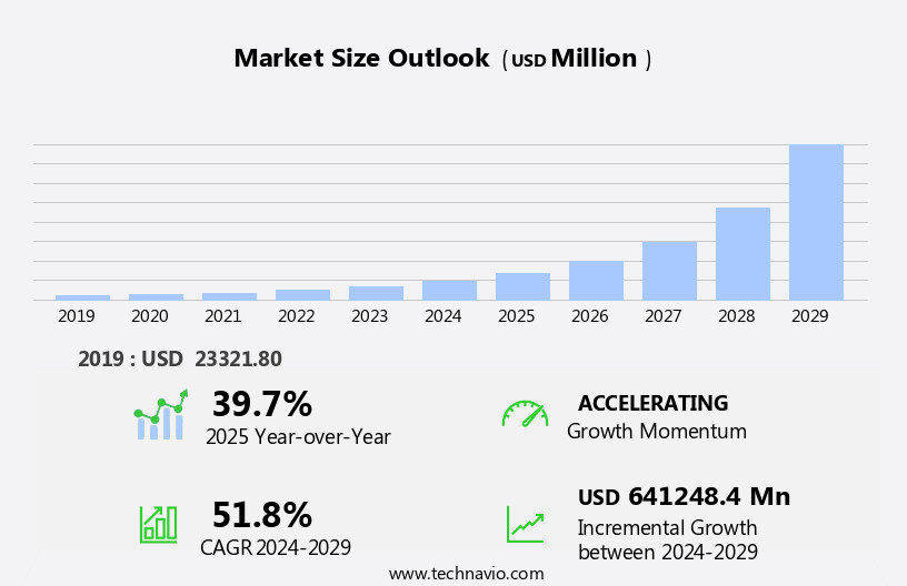 Augmented Reality And Virtual Reality Market Size