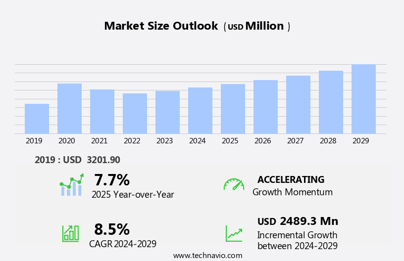 Intravenous (IV) Fluid Monitoring Devices Market Size