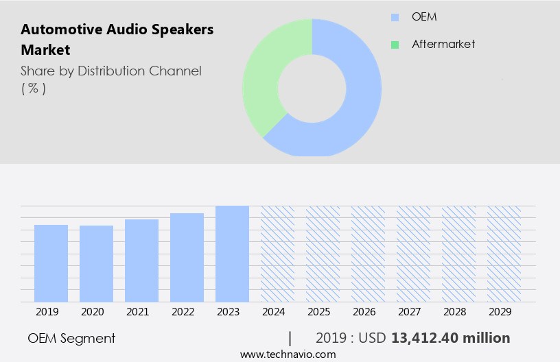Automotive Audio Speakers Market Size