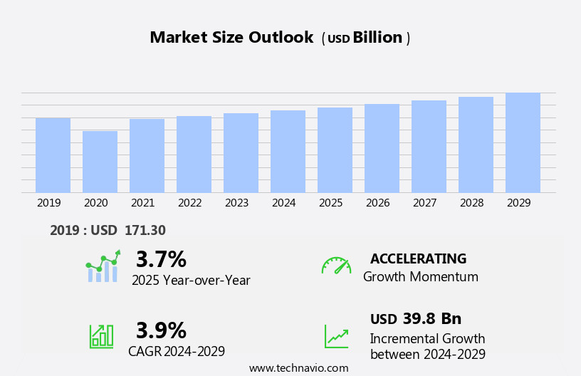 Construction Machinery Market Size