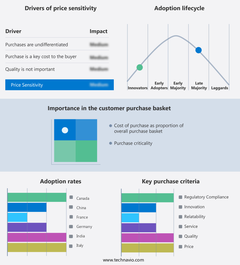 Church Management Software Market Share by Geography