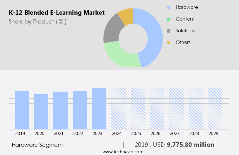 K-12 Blended E-Learning Market Size