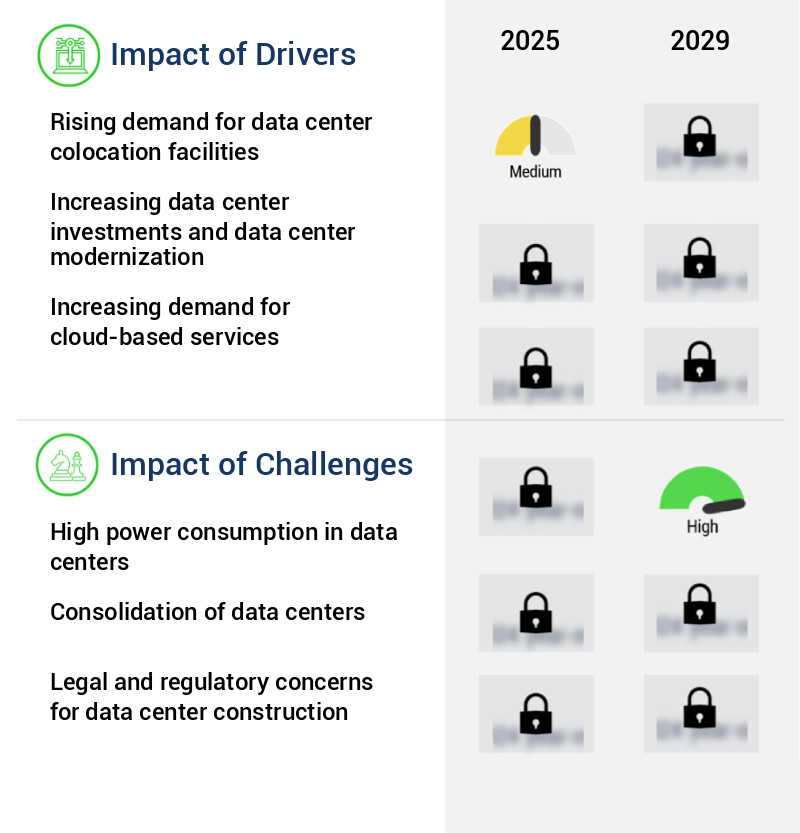 Data Center Construction Market Size