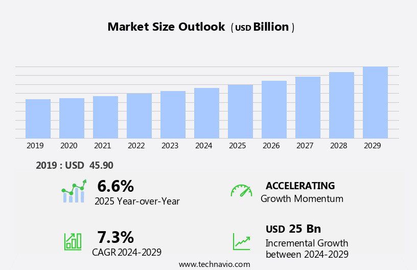 Baby Diapers Market Size