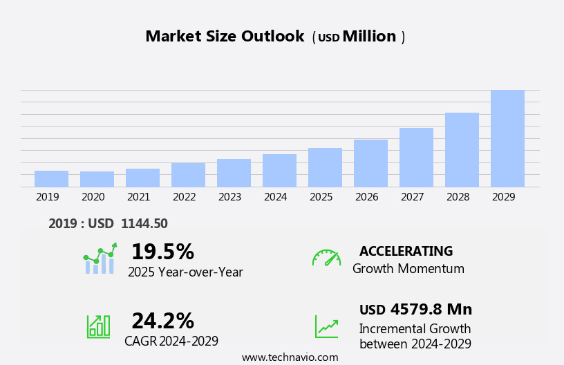 Playout Automation Market Size
