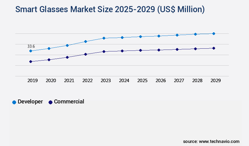 Smart Glasses Market Size
