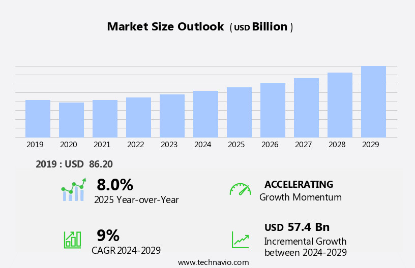 Polyvinyl Chloride (PVC) Market Size