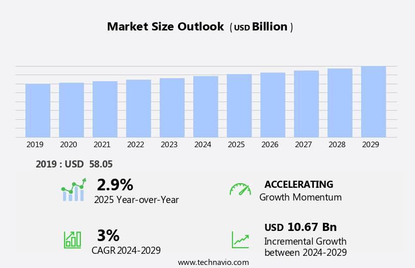 Output Management Software Market Size