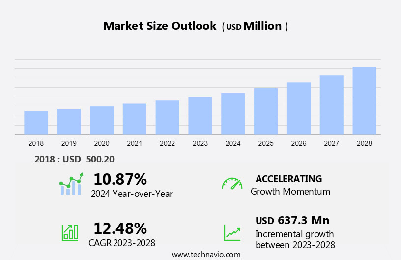 Advanced Baby Monitor Market Size