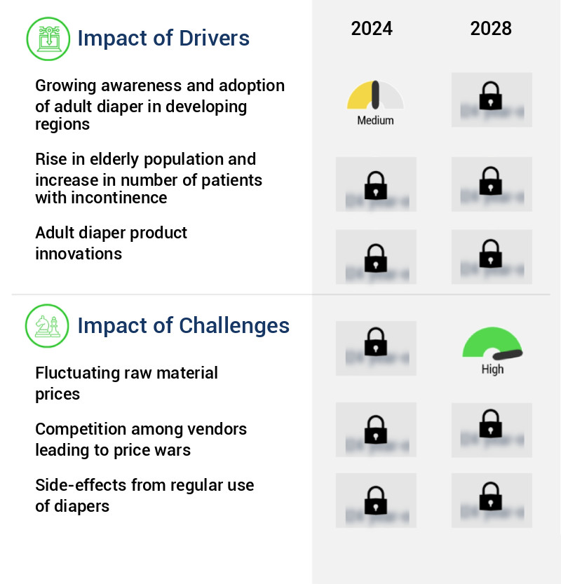 Adult Diaper Market Size