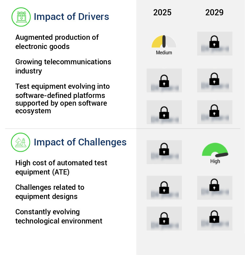 Automated Test Equipment (ATE) Market Size