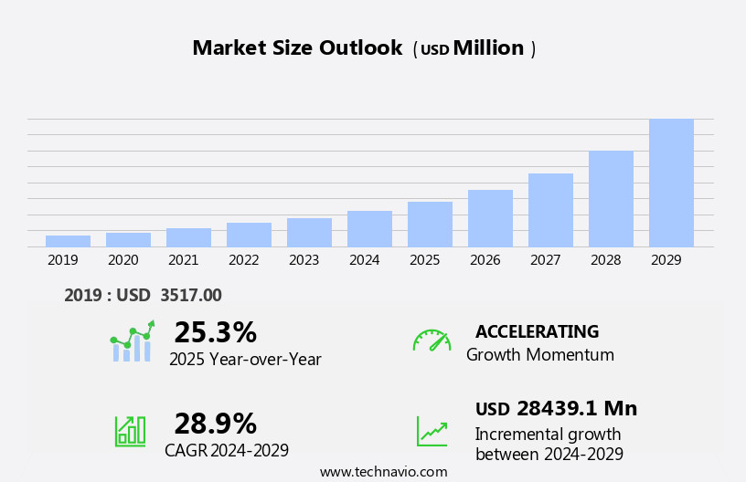 Fuel Cell Market Size