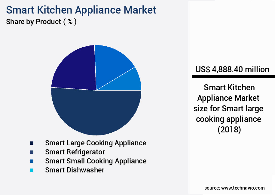 Smart Kitchen Appliance Market Size