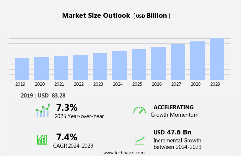 Air Pollution Control Market Size