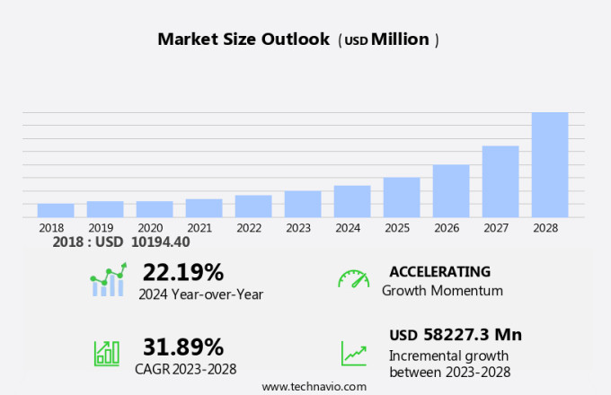 Artificial Intelligence-Based Cybersecurity Market Size