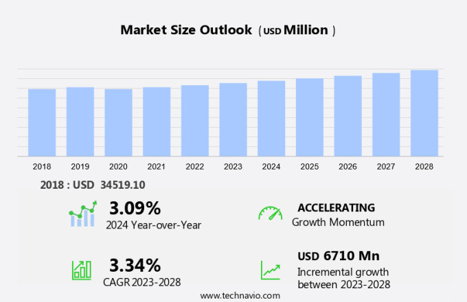 Refrigerated Cabinet Market Size