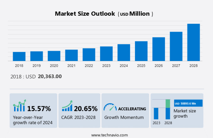 Craft Spirits Market Size