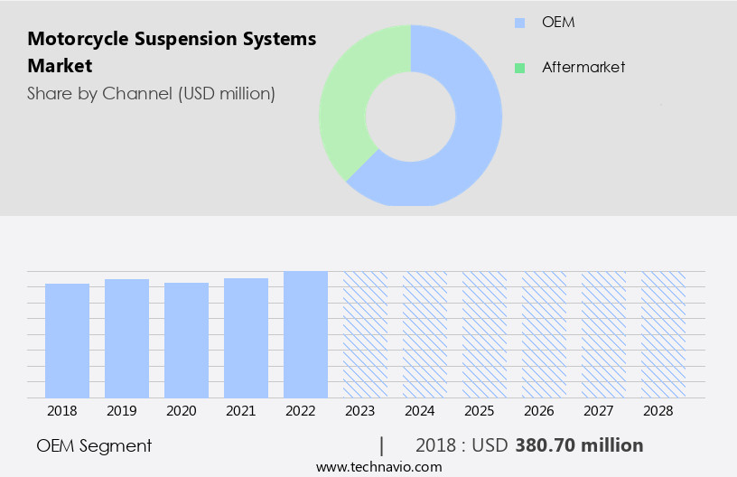 Motorcycle Suspension Systems Market Size