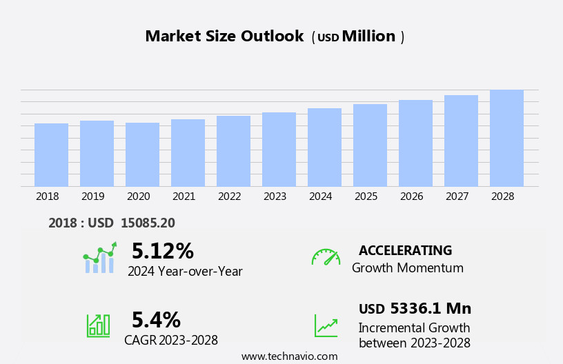 Meat And Poultry Processing Equipment Market Size