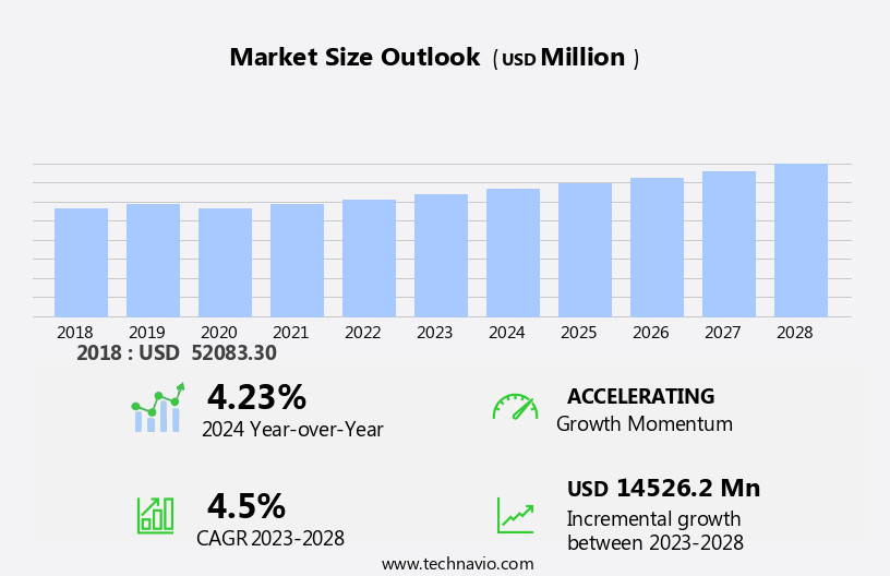 Semiconductor Capital Equipment Market Size