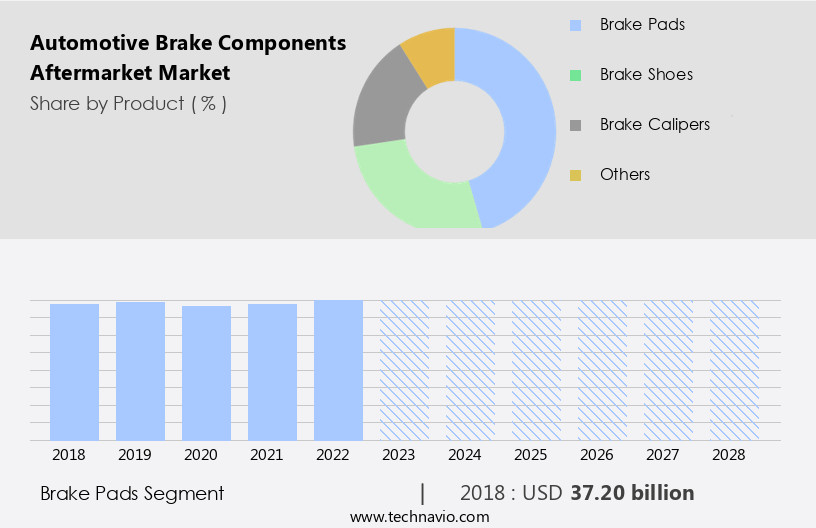 Automotive Brake Components Aftermarket Market Size