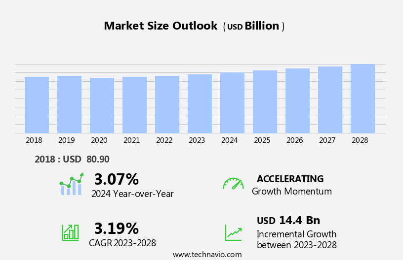 Automotive Brake Components Aftermarket Market Size