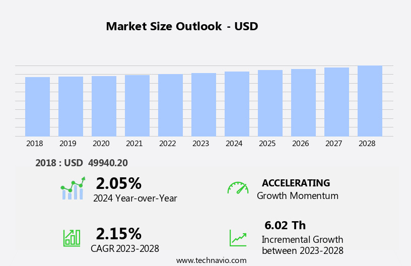 Commercial Coffee Bean Grinders Market Size