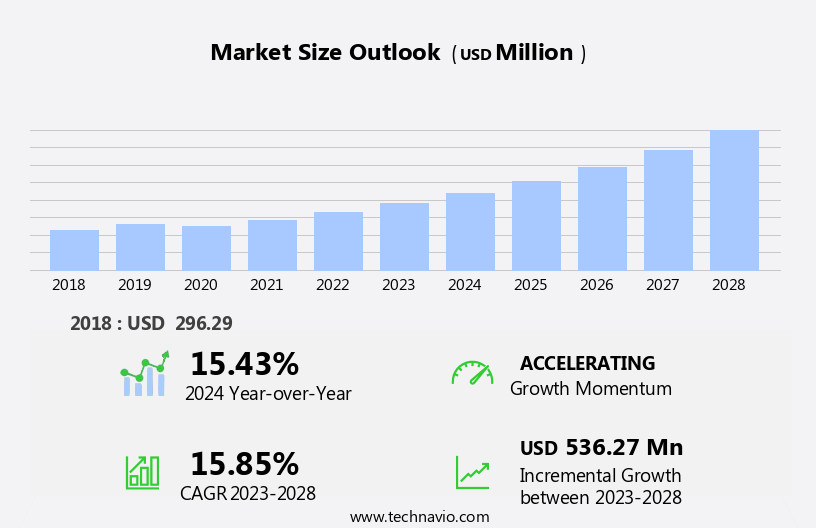 Hybrid Electric Vehicle Conversion Kit Market Size