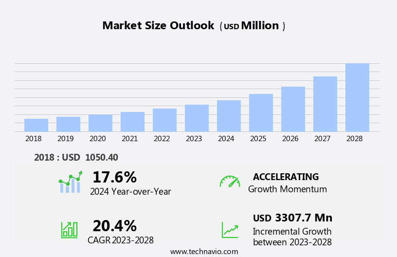 Workspace Management Software Market Size