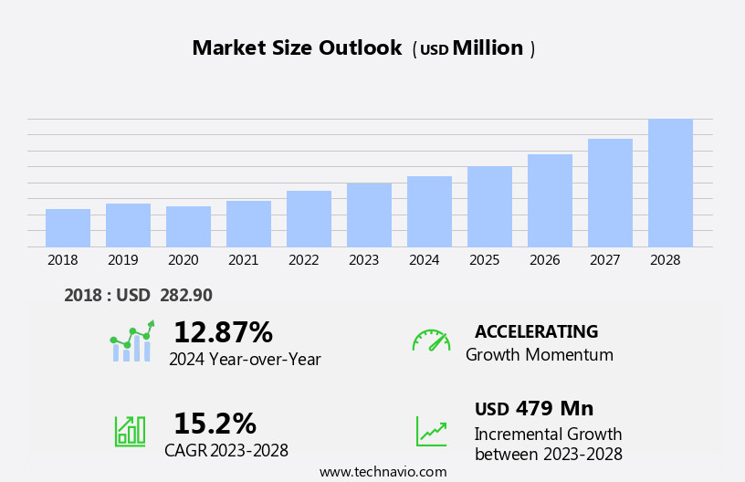 High-Pressure Processing (Hpp) Equipment Market Size