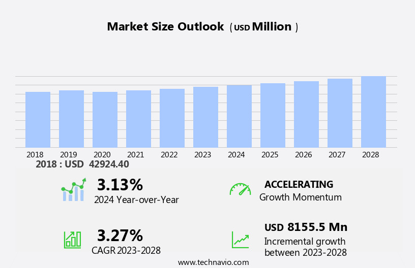 Naval Combat Systems Market Size