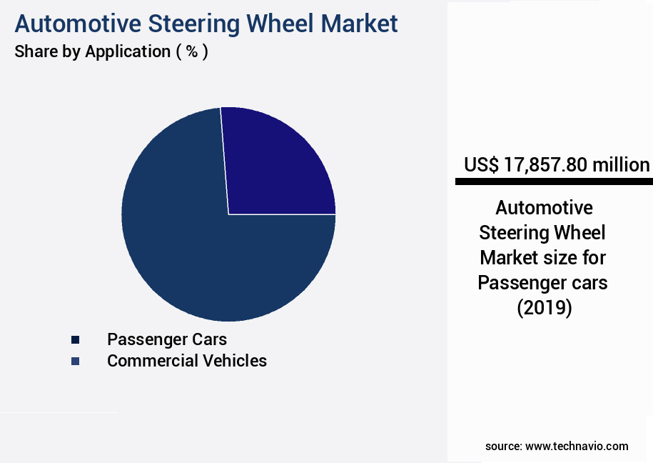 Automotive Steering Wheel Market Size