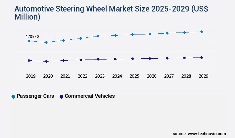 Automotive Steering Wheel Market Size