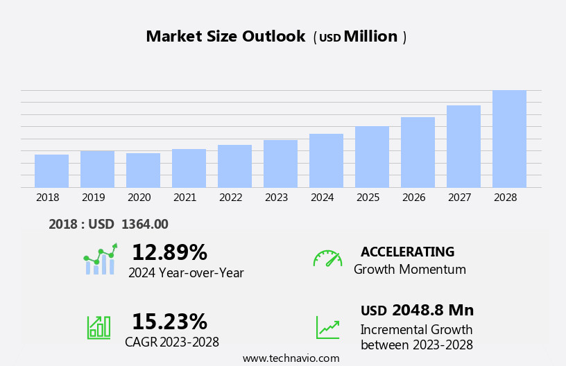 Cannabis Testing Market Size