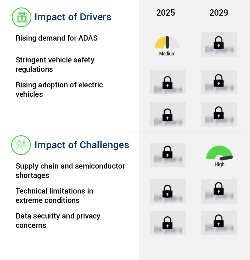 Automotive Camera Module Market Size