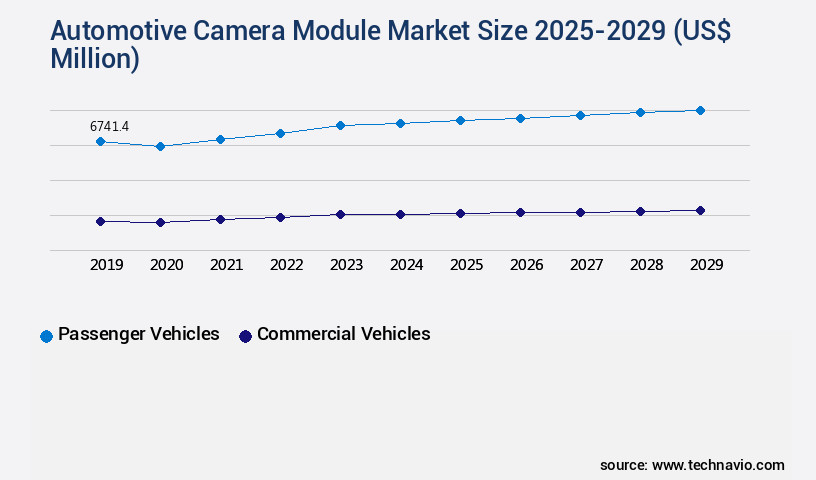 Automotive Camera Module Market Size