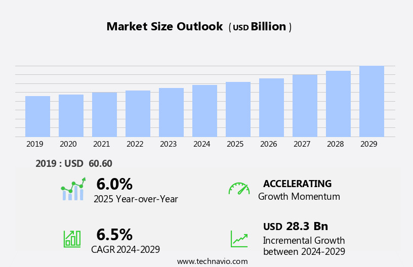 Automotive Cockpit Module Market Size