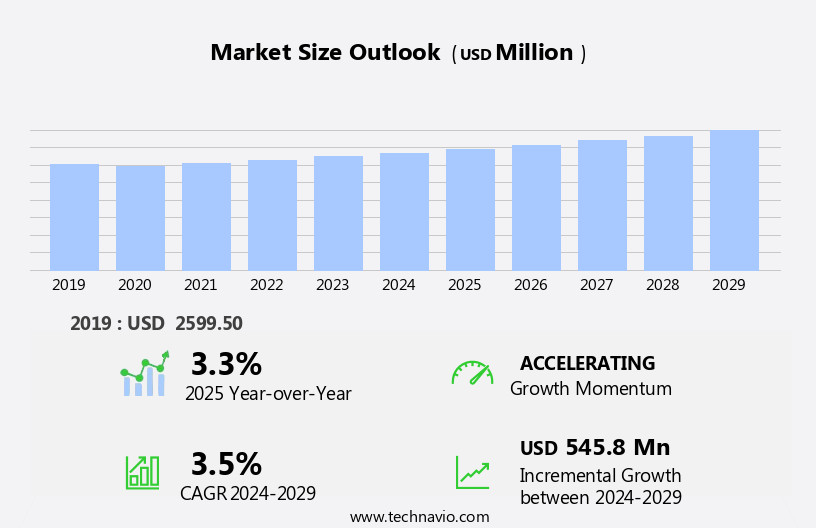 Fresh Meat Packaging Market Size