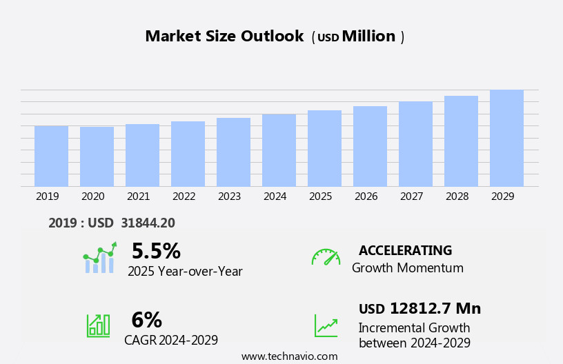 Coffee Pods Market Size
