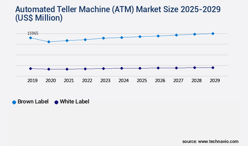 Automated Teller Machine (ATM) Market Size