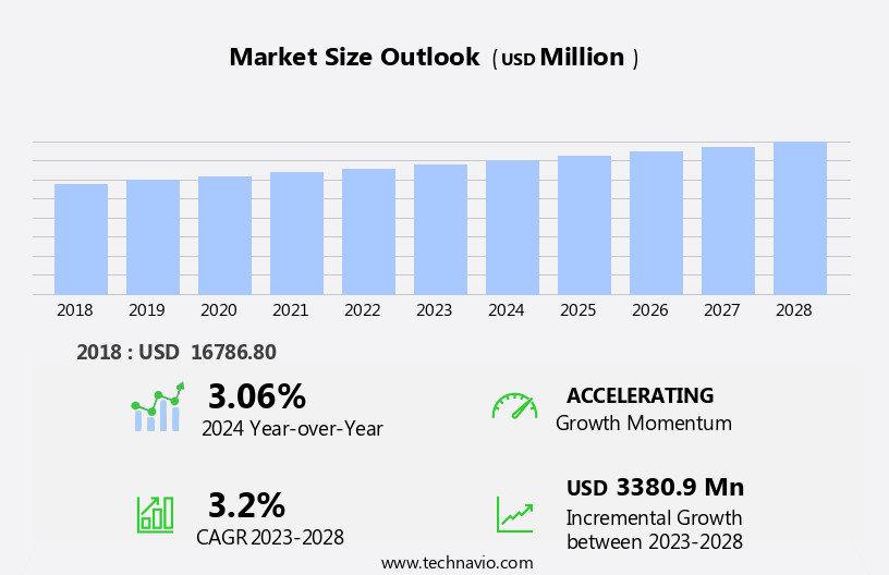 Corn Flour Market Size