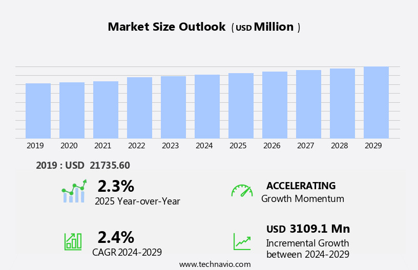 Garden And Lawn Tools Market Size