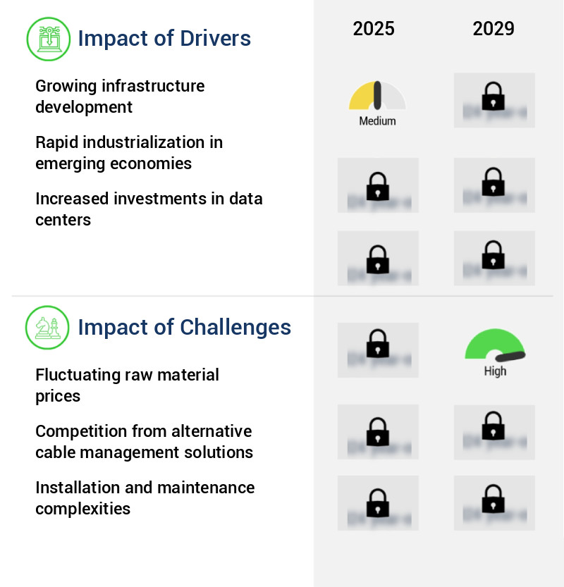 Cable Tray Market Size