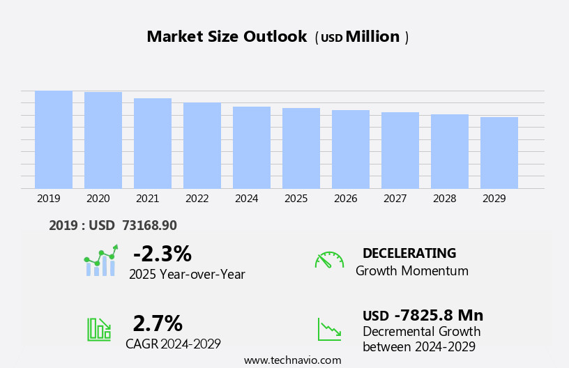 Community College Market in US Size