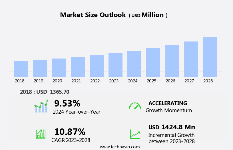 Quad Small Form-Factor Pluggable (Qsfp) Module Market Size