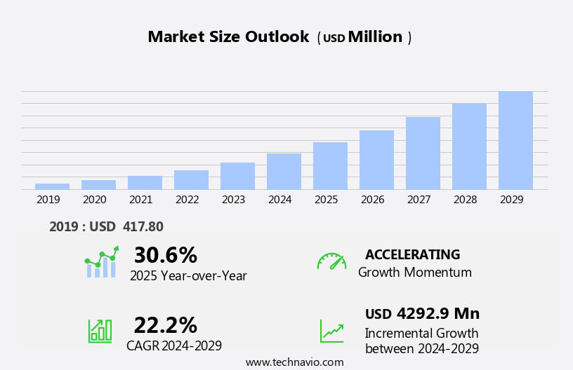 Hybrid And Electric Vehicle Fuses Market Size