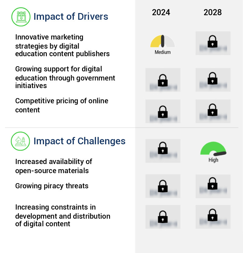 Digital Educational Publishing Market Size