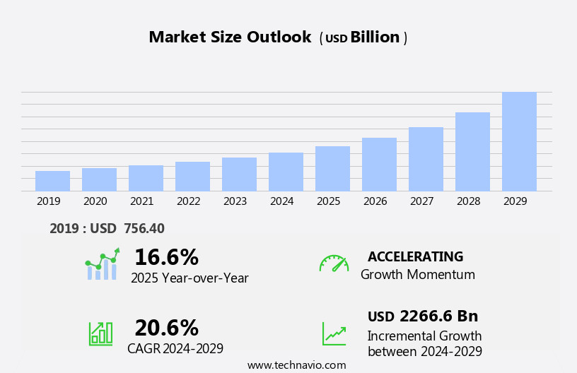 Online Travel Booking Platform Market Size