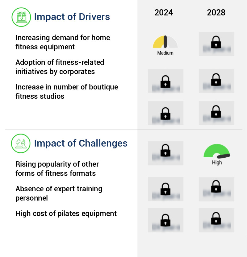 Pilates Equipment Market Size